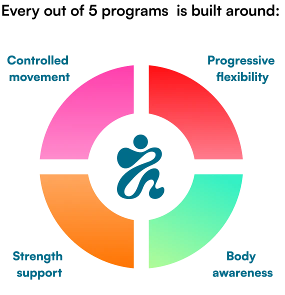 Method metrics